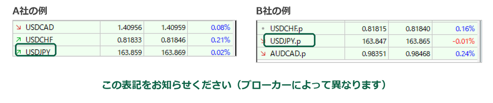 図 S-8 気配値（Market Watch）で銘柄の表記を確認している画面