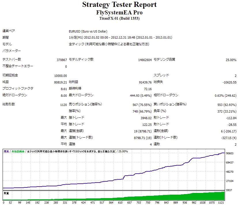 FlySystemEA_Pro_Backtest_2012