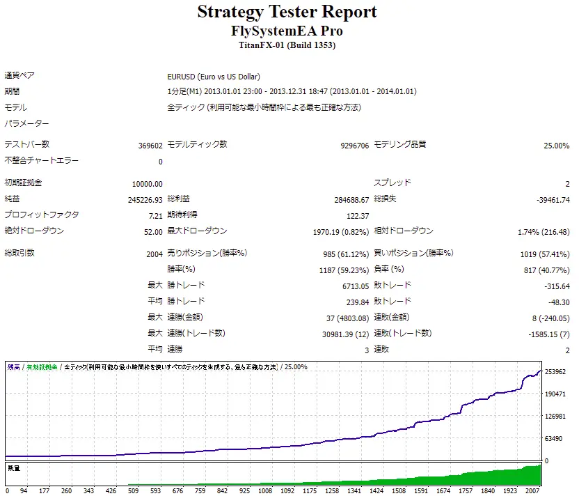 FlySystemEA_Pro_Backtest_2013