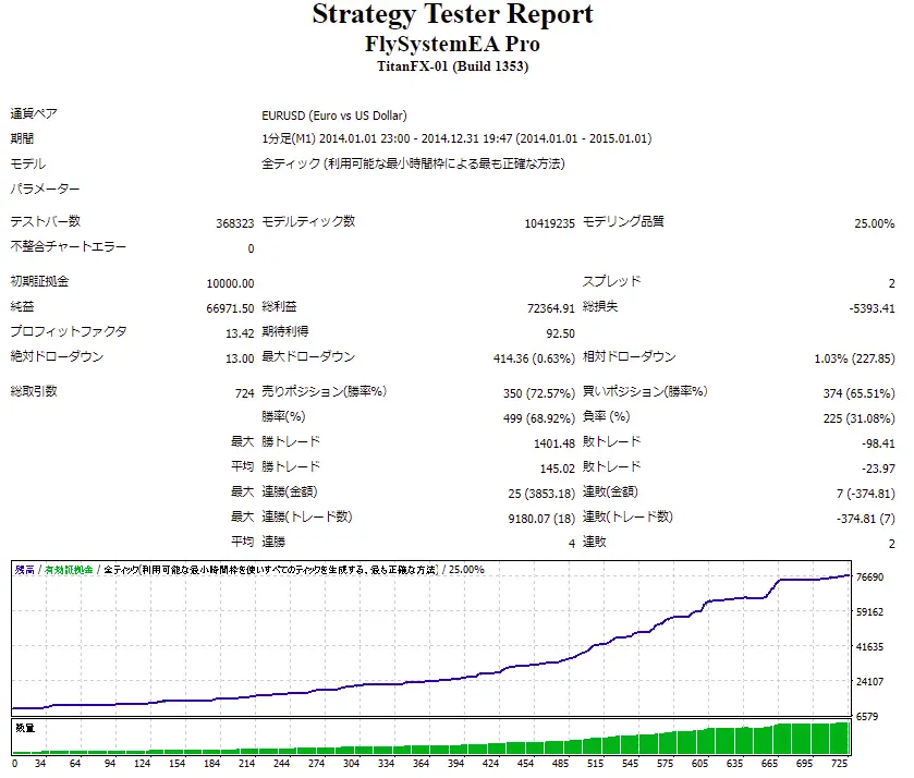 FlySystemEA_Pro_Backtest_2014