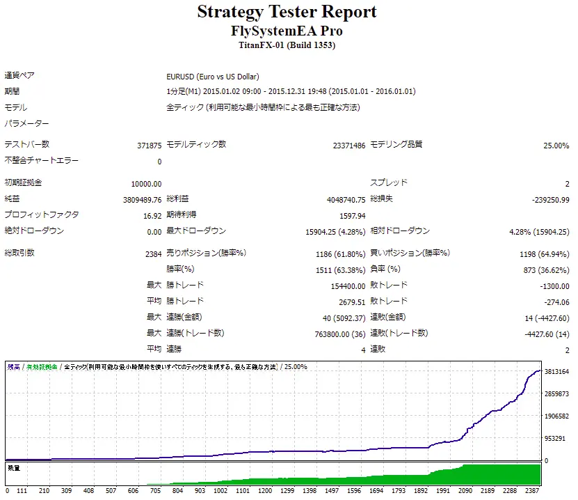 FlySystemEA_Pro_Backtest_2015