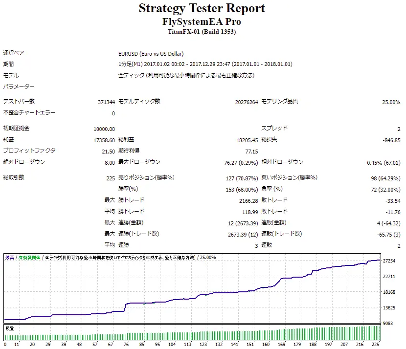 FlySystemEA_Pro_Backtest_2017