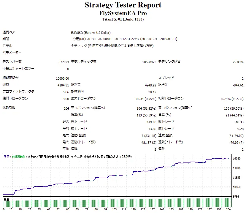 FlySystemEA_Pro_Backtest_2018