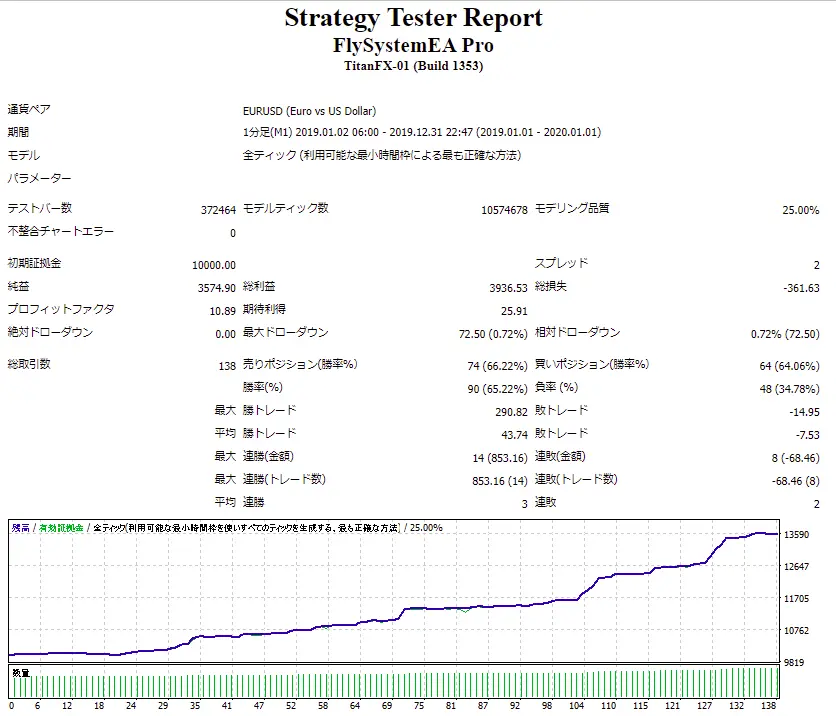 FlySystemEA_Pro_Backtest_2019