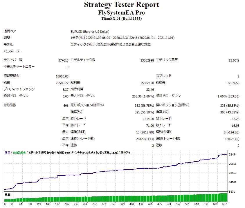 FlySystemEA_Pro_Backtest_2020