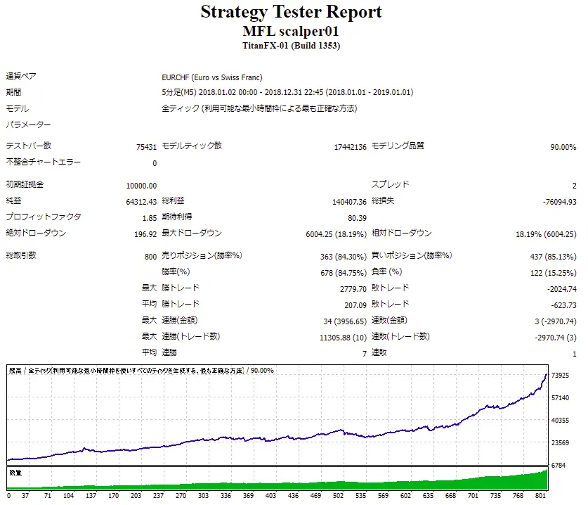 MFL scalper01_Backtest_2018