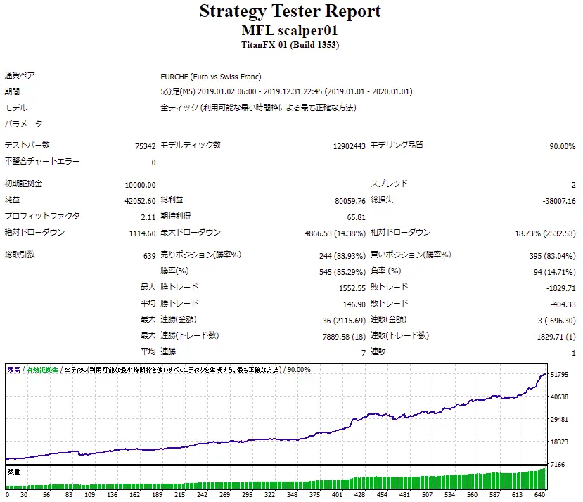 MFL scalper01_Backtest_2019