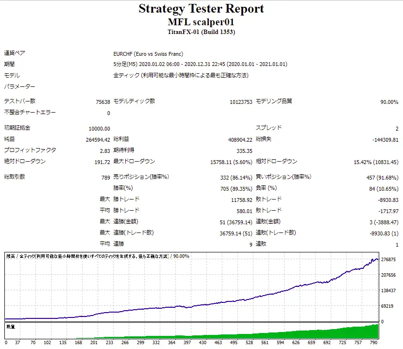 MFL scalper01_Backtest_2020