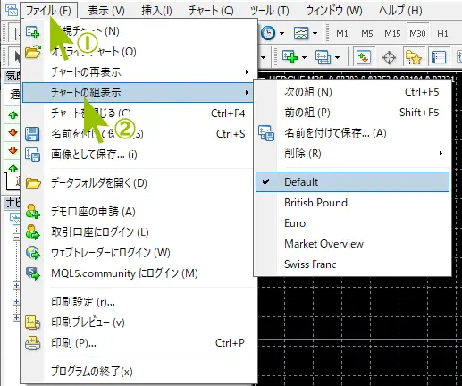 MT4_チャートの組表示