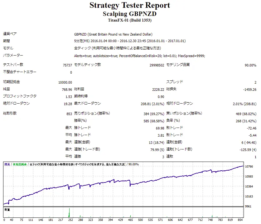 Scalping GBPNZD_Backtest_2016