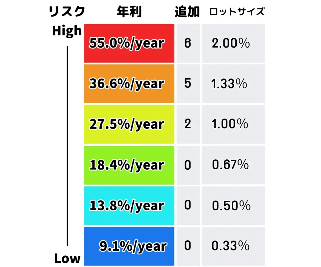 リスクリワードのイメージ