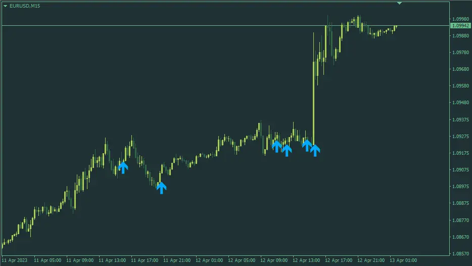 Buy Sell Signal Low TF MT4-chart