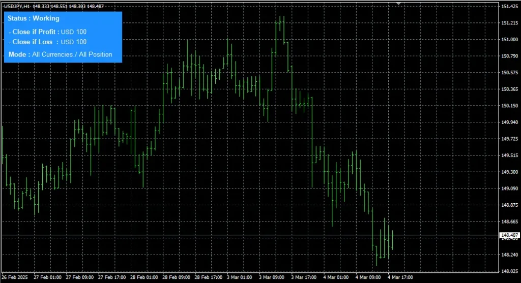 Close if Profit Loss Pro