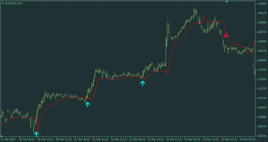 DayTradingArrow v17-チャート