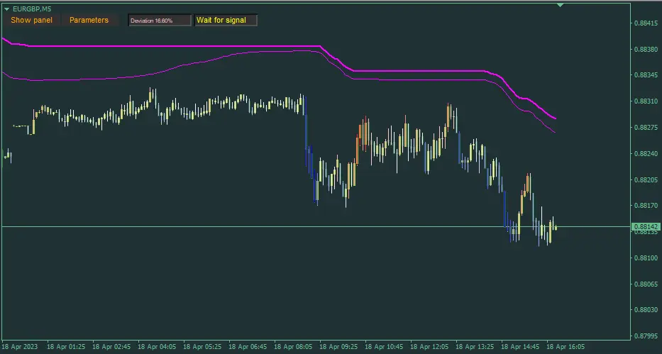 Free Scalping System-チャート