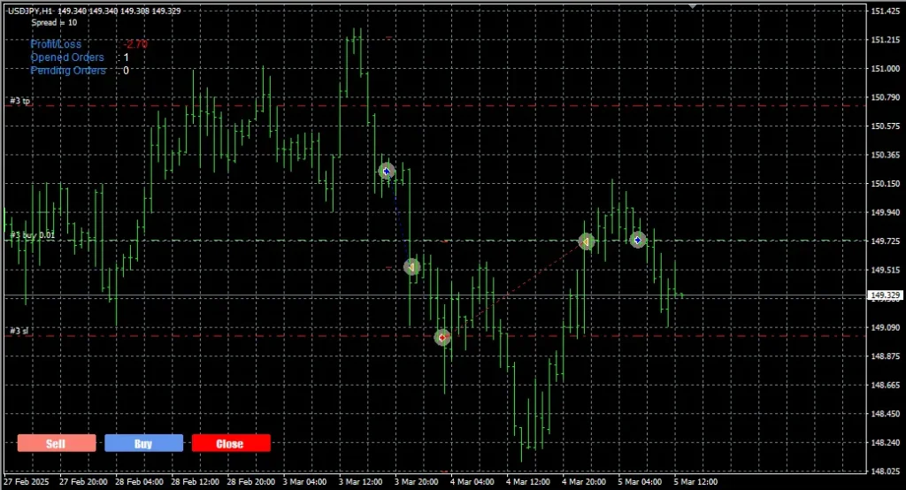 Grid Trading