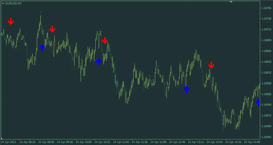 M1Arrows MT4 Indicator-チャート