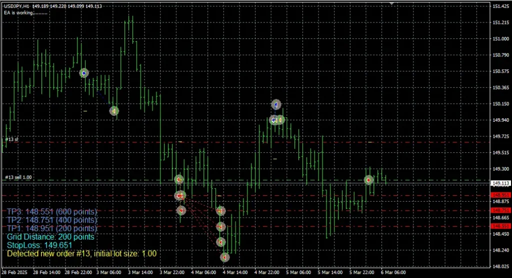 Partial Close Forex EA