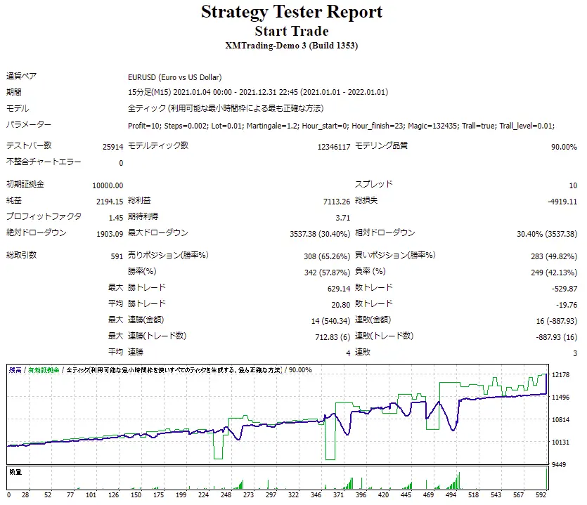 Start Trade