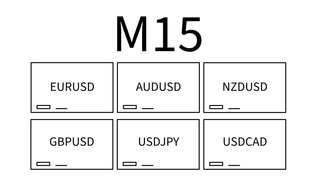 15分足チャートだけ表示するMT4