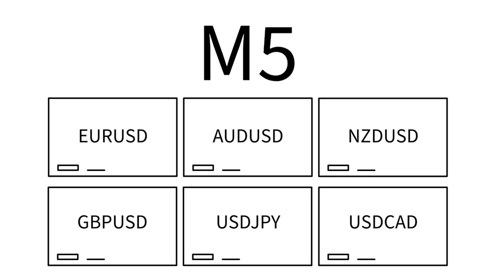 5分足チャートだけ表示するMT4