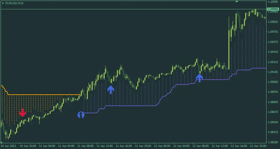 WFx Super Trend and Pullback-チャート