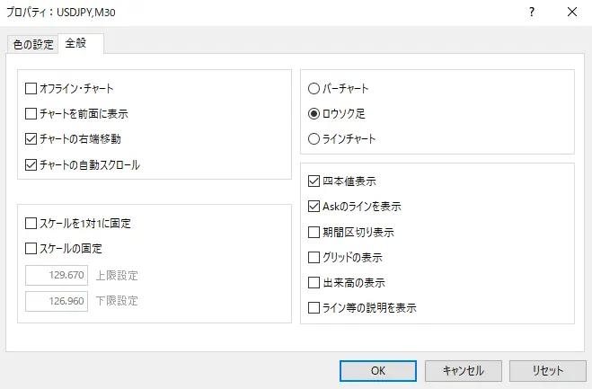チャートプロパティ全般