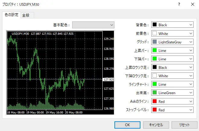 チャートプロパティ画面