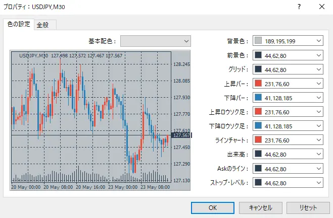 変更後のチャートプロパティ画面