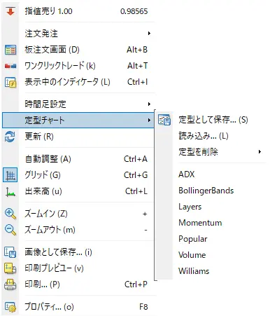 定型チャートメニュー