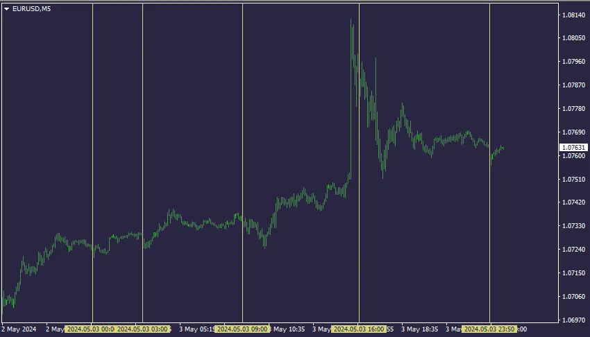 EURUSD-20240503