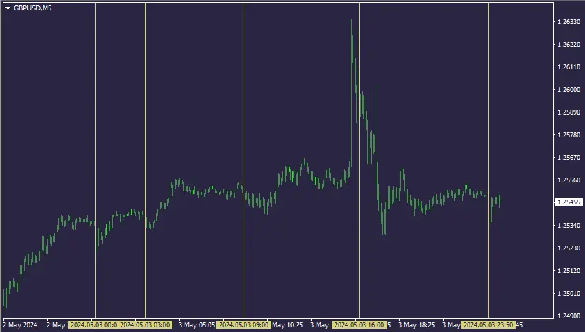 GBPUSD-20240503