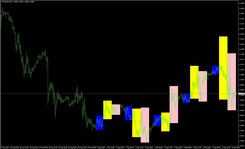 Market Zoneチャート
