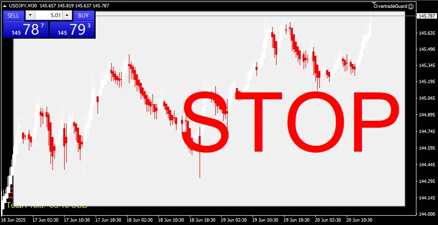 OvertradeShield-entry-STOP