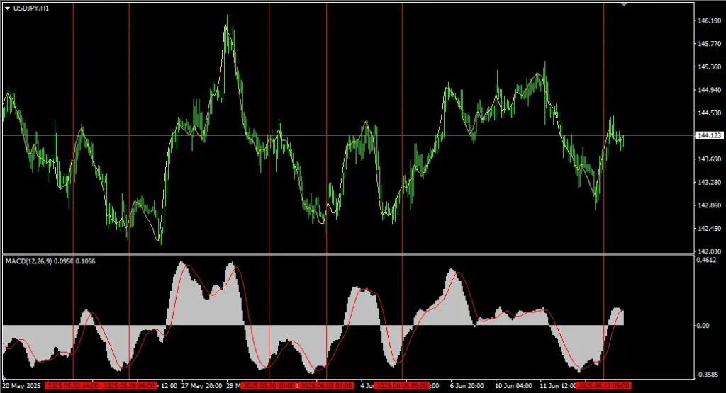 TEMA-MACD