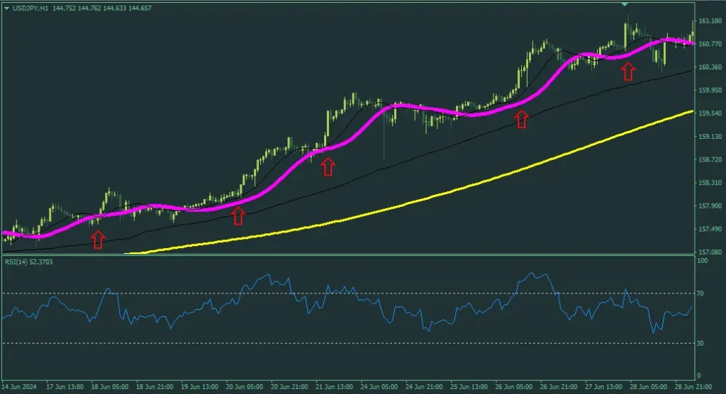 TMA-RSI