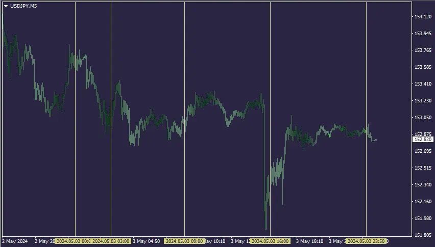 USDJPY-20240503