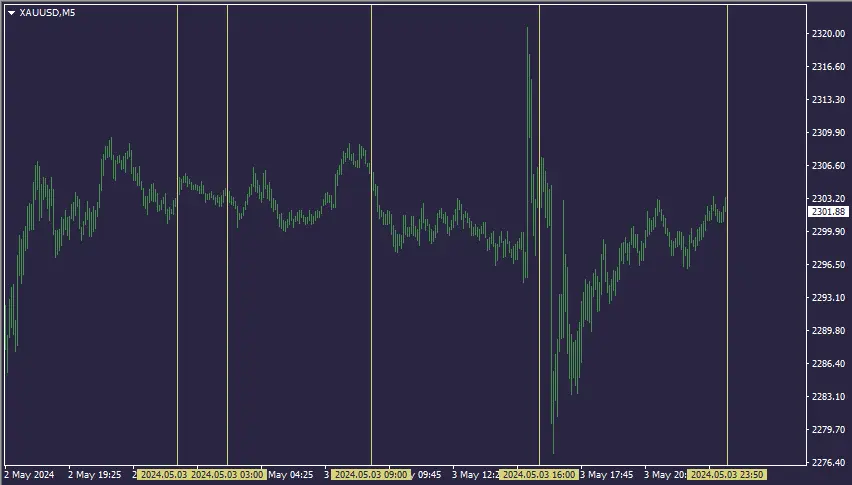 XAUUSD-20240503