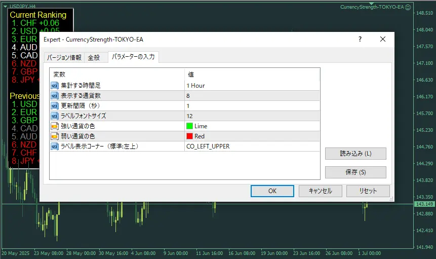 CurrencyStrengthパラメーター