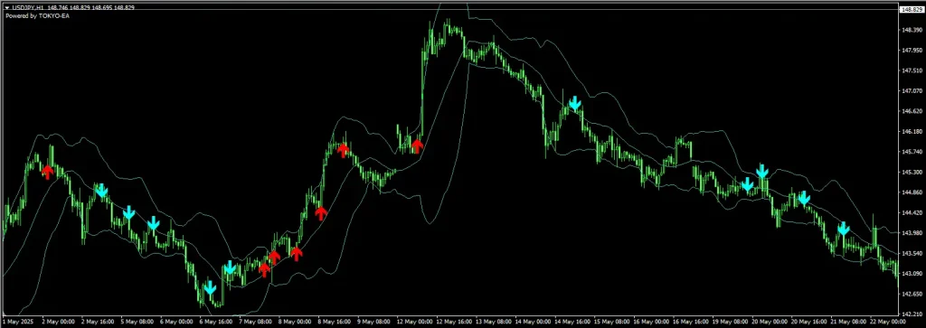 Ride the Trend Signal
