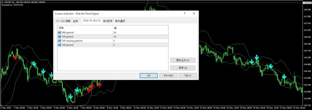 Ride the Trend Signal