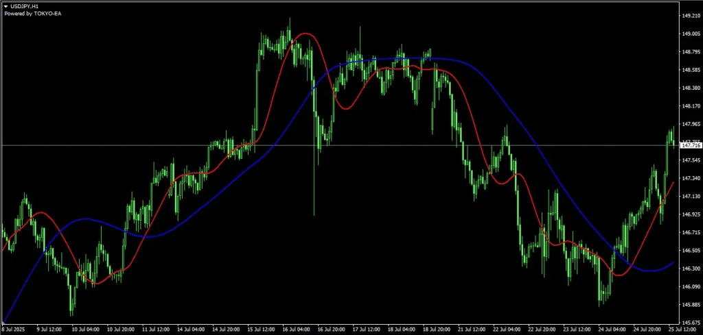 T3 2Lines