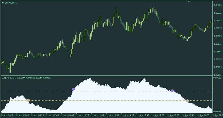 ATR Volatility Alerts