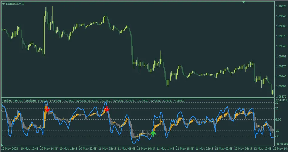 Heiken Ashi RSI Oscillator