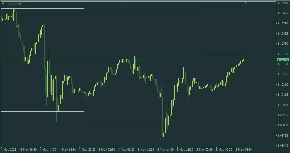 High Low Open Close MT4