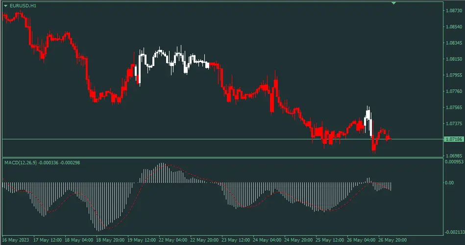 MACD Double