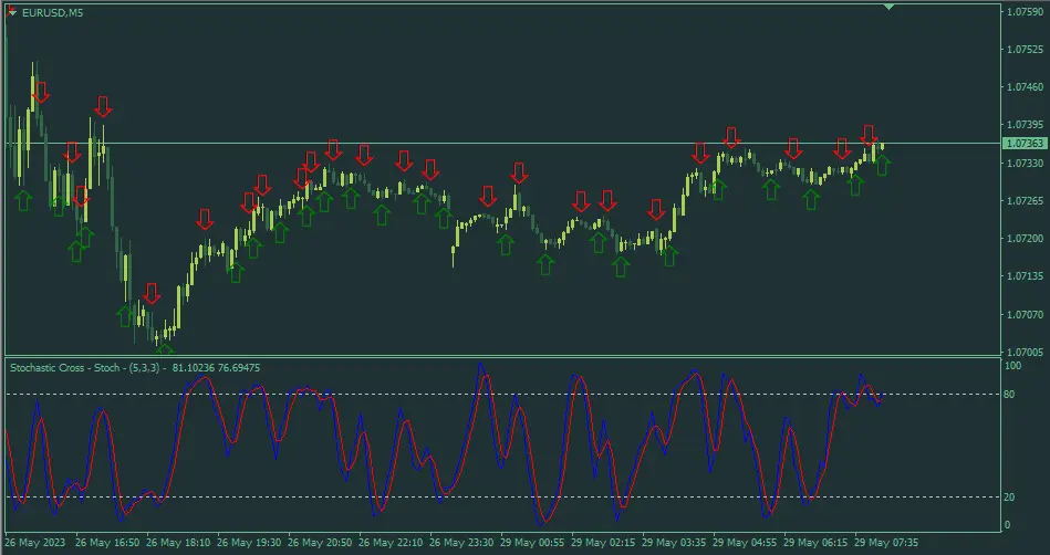 Stochastic Cross Alert MT4