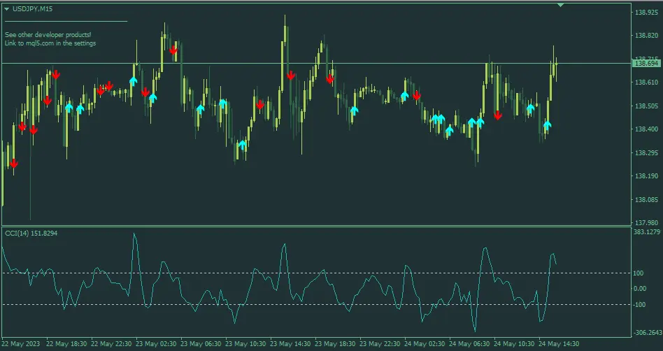 The CCI arrows