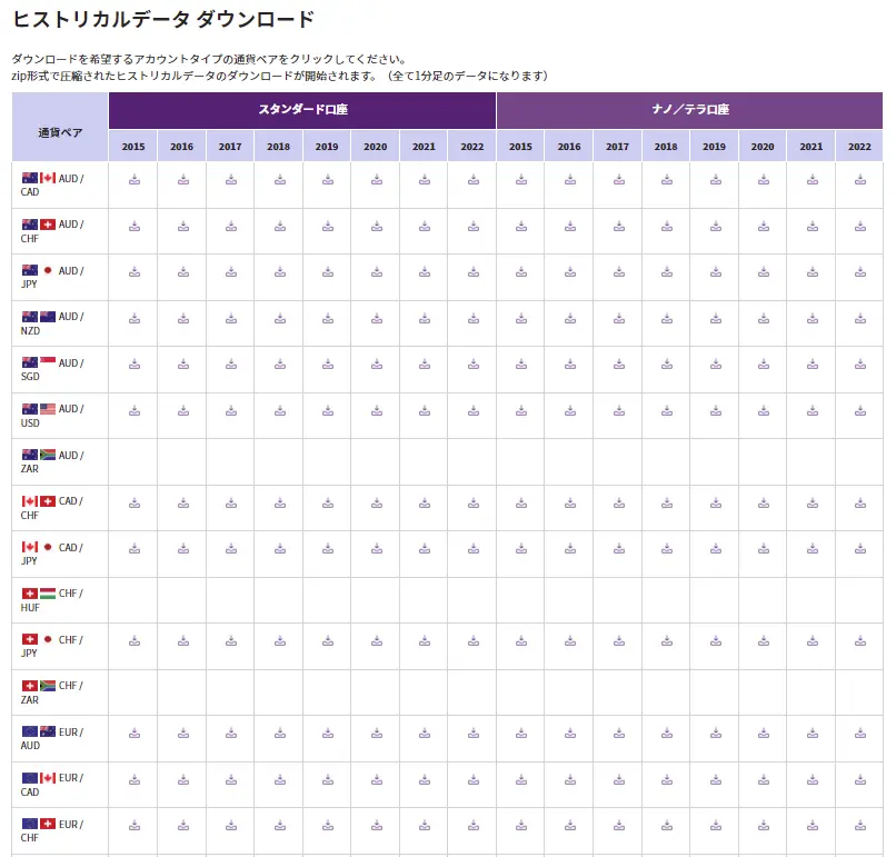 AXIORY_ヒストリカルデータのダウンロードページFX