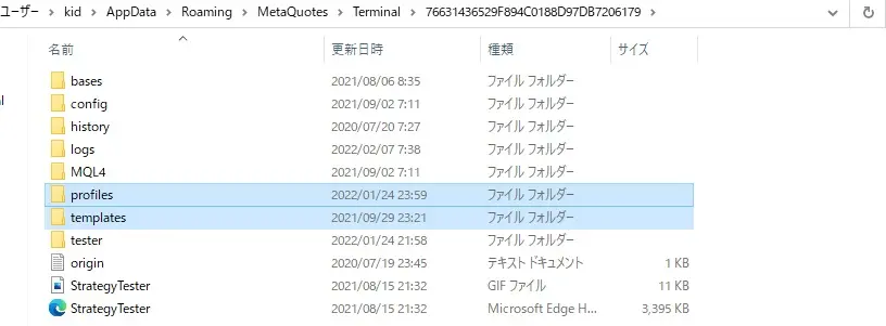 MT4データフォルダのプロファイルとテンプレート